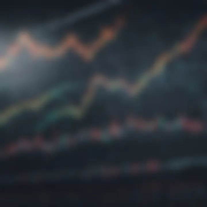 Graph showcasing market indicators for oil investments