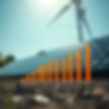 Graph illustrating long-term savings from solar energy adoption