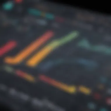 Graph illustrating stock performance metrics