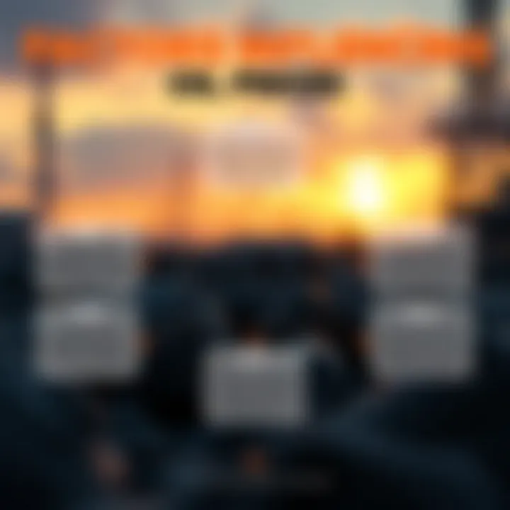 Factors Influencing Oil Prices Infographic detailing factors influencing oil market prices