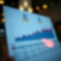 A detailed graph showcasing Franklin Fund performance over the years