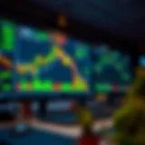 Overview of Ameritrade trading interface