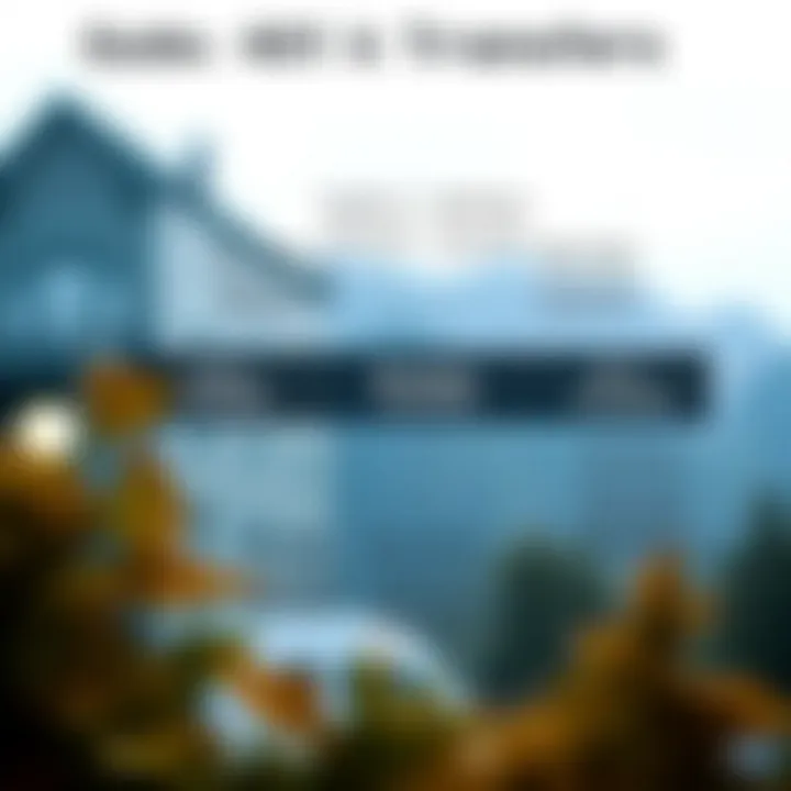 Types of 401(k) Transfers Explained A diagram showing different types of 401(k) transfers