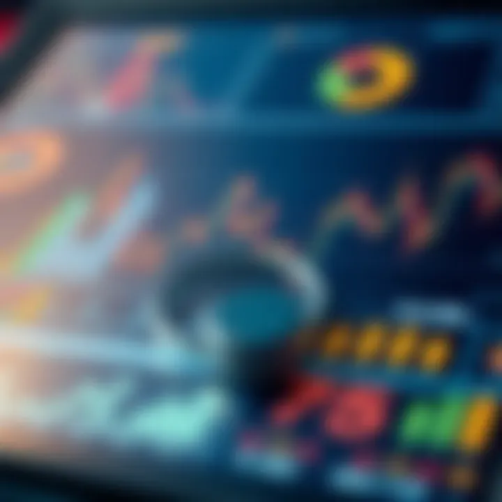 Market analysis and graphs