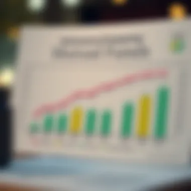 Performance Comparison of Mutual Funds Chart showcasing mutual fund performance comparisons