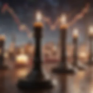 Visual representation of trading strategy based on candles