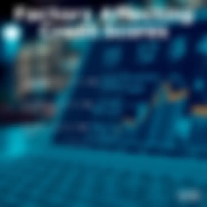 Factors Affecting Credit Scores Visual representation of credit score factors and their impact