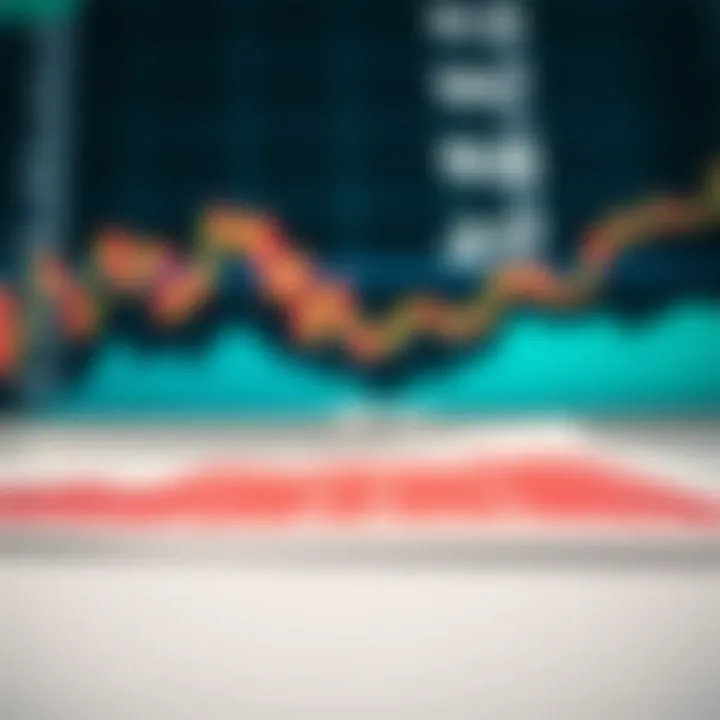 Economic Indicators and Stock Prices Economic indicators affecting stock prices
