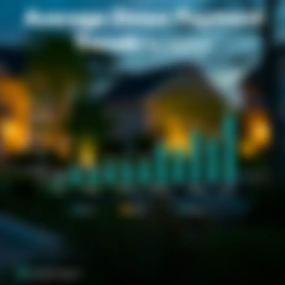 Graph illustrating average down payment trends across various regions