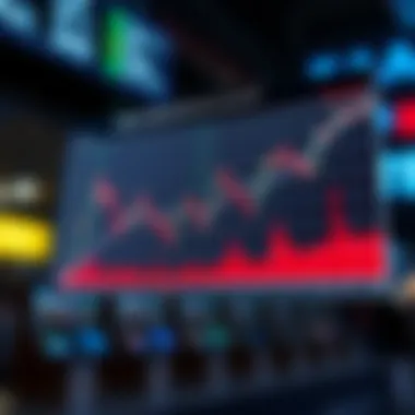 Chart displaying market trends and their correlation with implied volatility