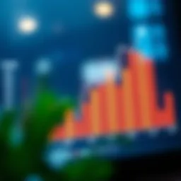Graph illustrating ROI trends over time