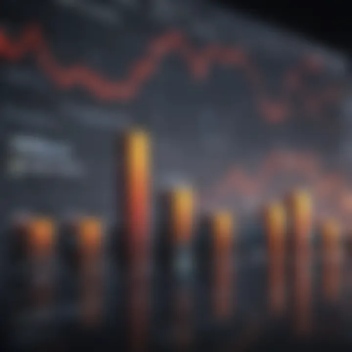 Chart depicting market conditions affecting limit orders