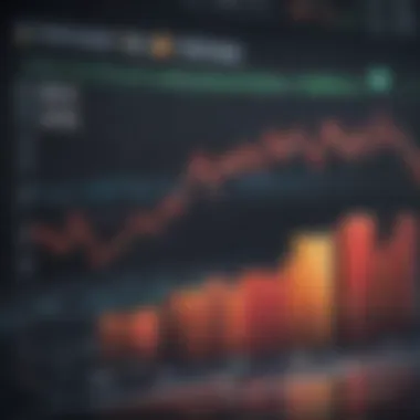 Graph illustrating stock price changes before and after a stock split