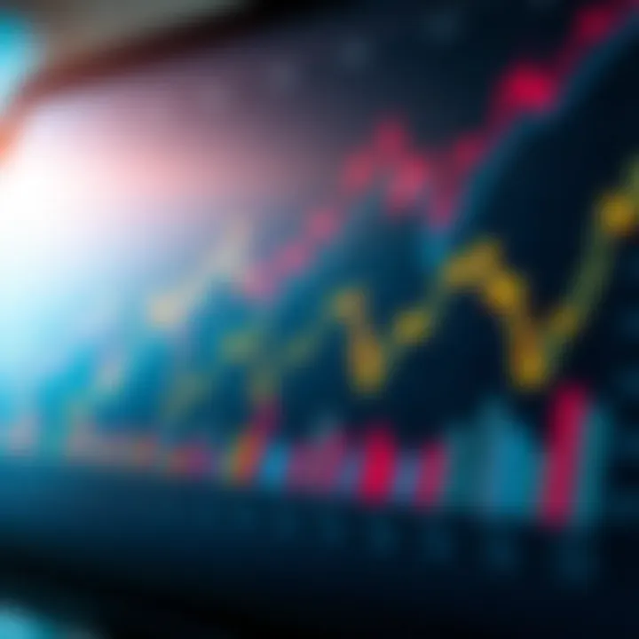 Analysis of Economic Indicators Economic indicators analysis chart